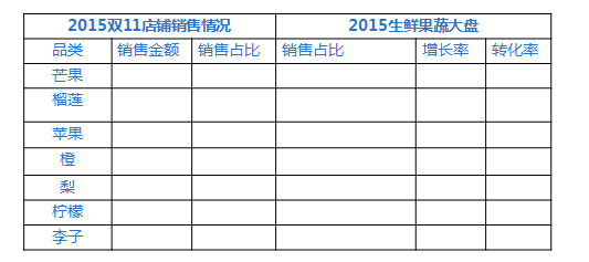 【鹿人说】农产品双十一应该如何促销