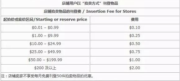 跨境电商，利用跨国信息差获得更高收入！