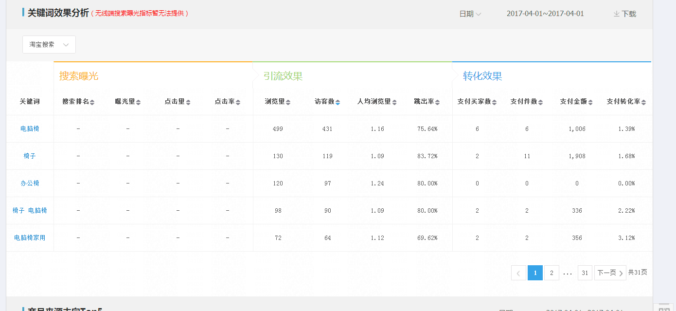 【鹿仁诊】店铺运营最致命的错误