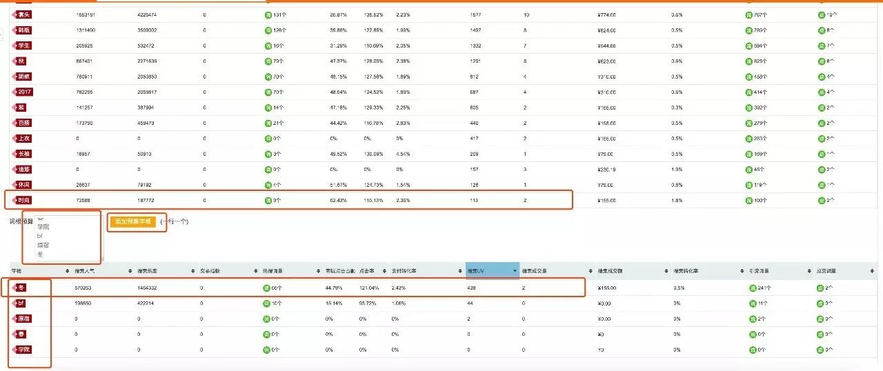 【鹿人说】引爆标题搜索流量，只要4招！