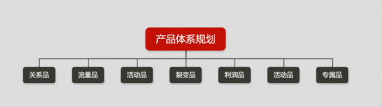020年私域流量这么玩必火！！！"