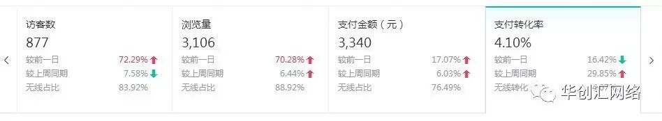适合小白的店铺诊断方法