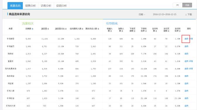 【鹿人说】大盘数据下滑的搜索优化