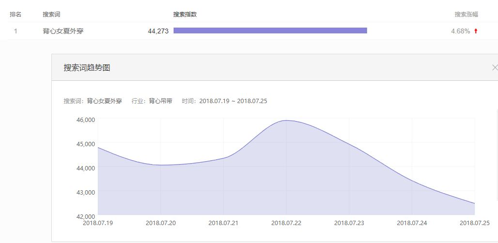闲鱼上赚钱的技巧，你知道吗？