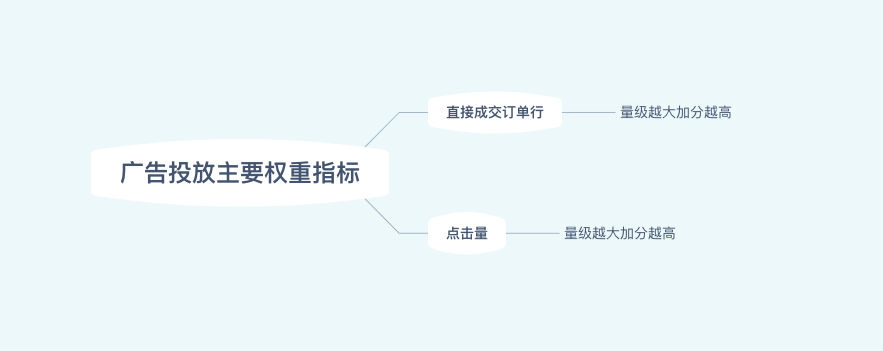 直击2020年京东搜索原理！！