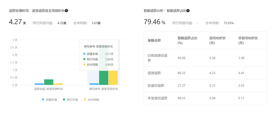 如何避免大促的时候掉进深坑！