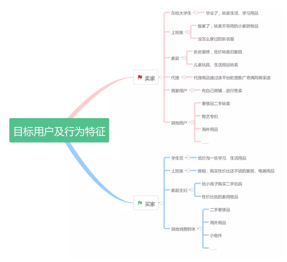 闲鱼上赚钱的技巧，你知道吗？