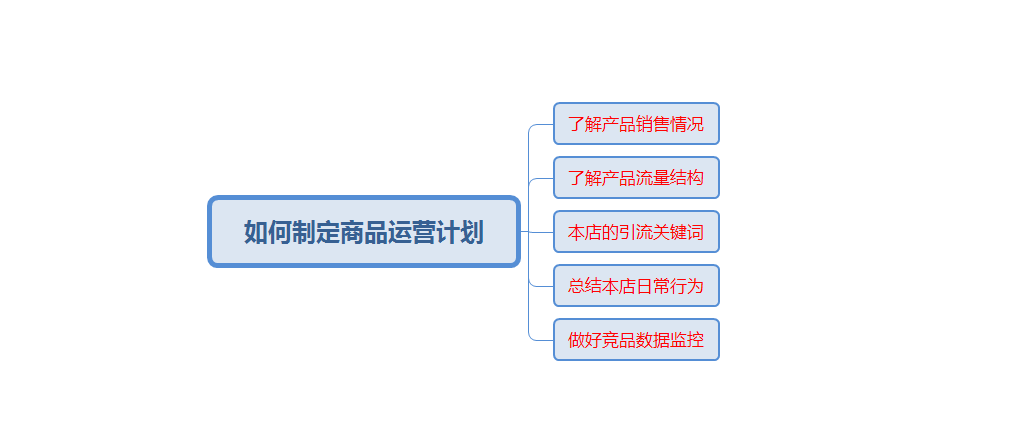 新品流量破千究竟是一种什么体验？？