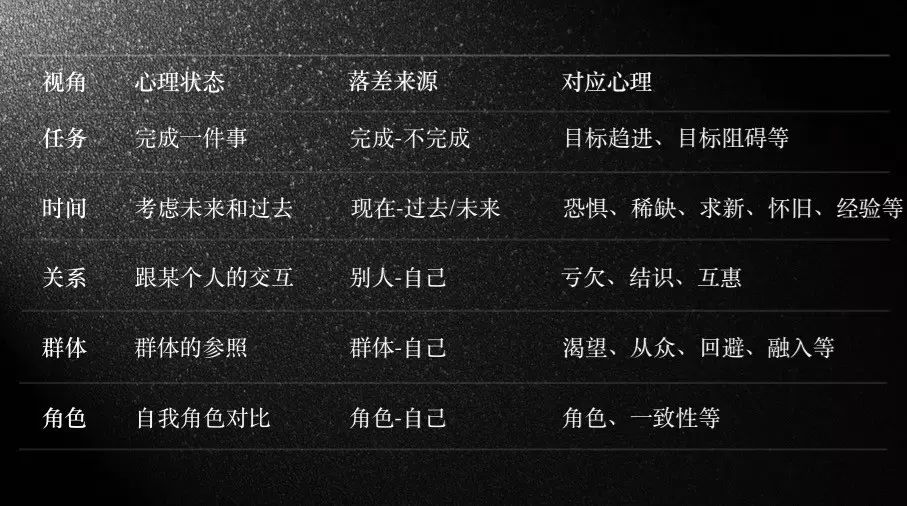 梯子理论这样学，5大难题轻松解决