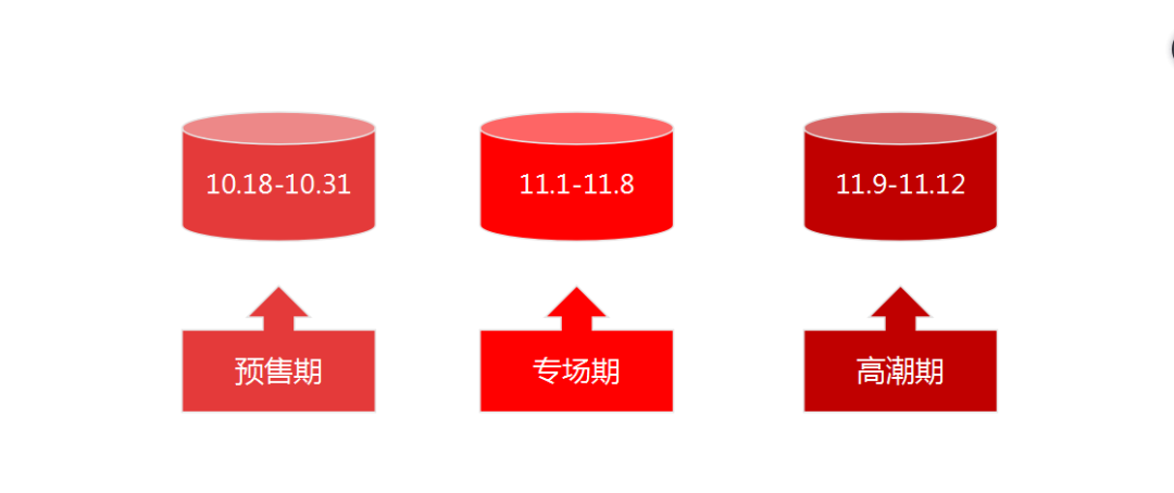 【商家必读】2019年京东双十一赛马规则！