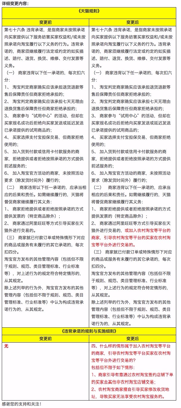 月第三周规则合集来啦"