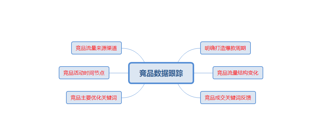 新品流量破千究竟是一种什么体验？？