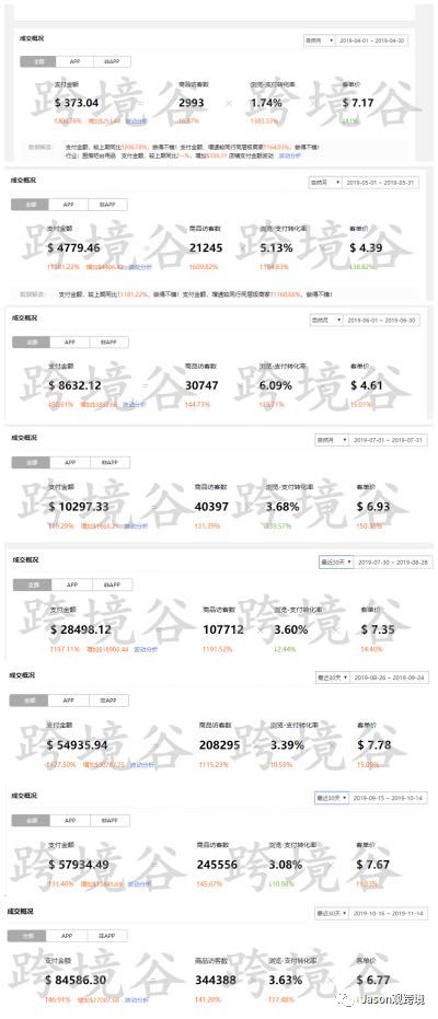 速卖通代运营，低客单价创造高收益