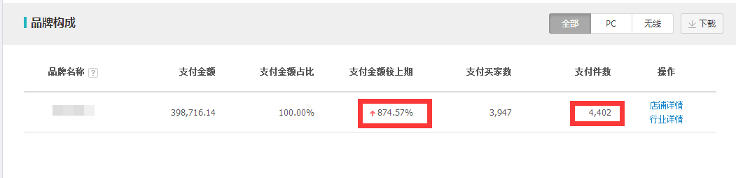 【鹿人说】新店大促日销2000单的秘密