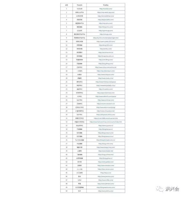 自媒体领域运营大全