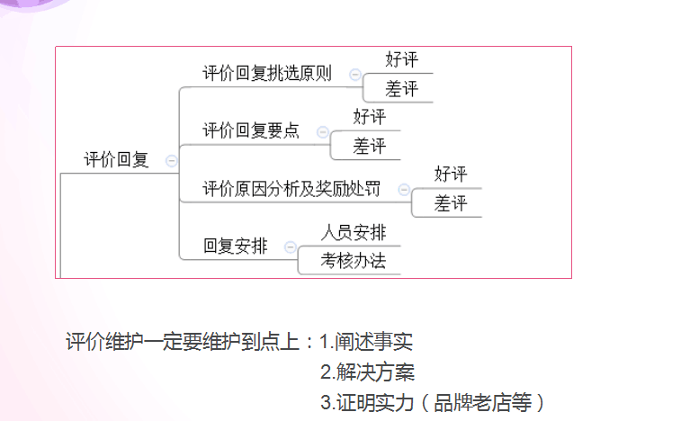 【鹿人说】双11你的销售额能翻几倍？就看他了！！