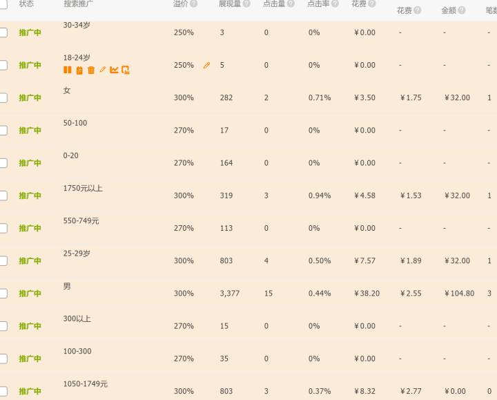 【鹿仁诊】预警！导致转化率低的罪魁祸首