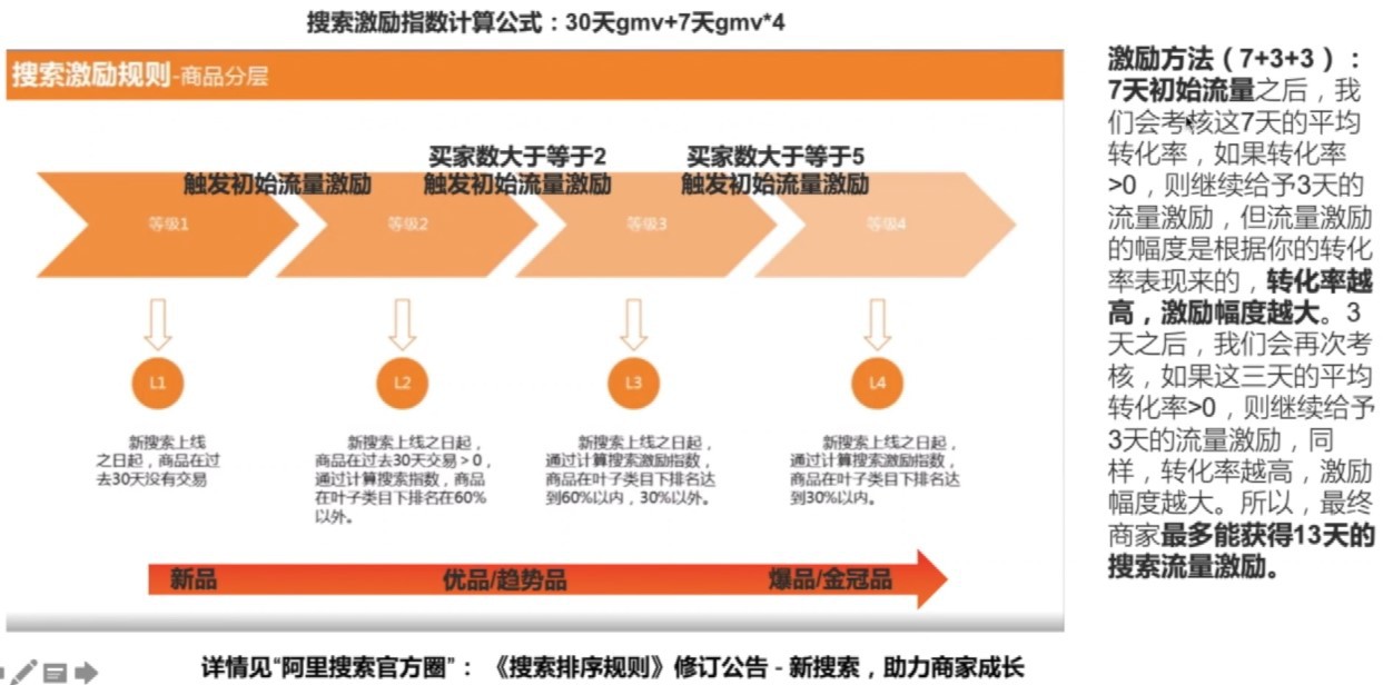 生意参谋官方小二给新商家的快速成长第一课