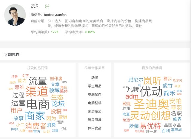 V榜单|合作前数据透明化，再不按平台要求努力你就要饿死了！
