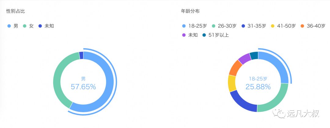 不看淘宝的内容？说明你老啦～～