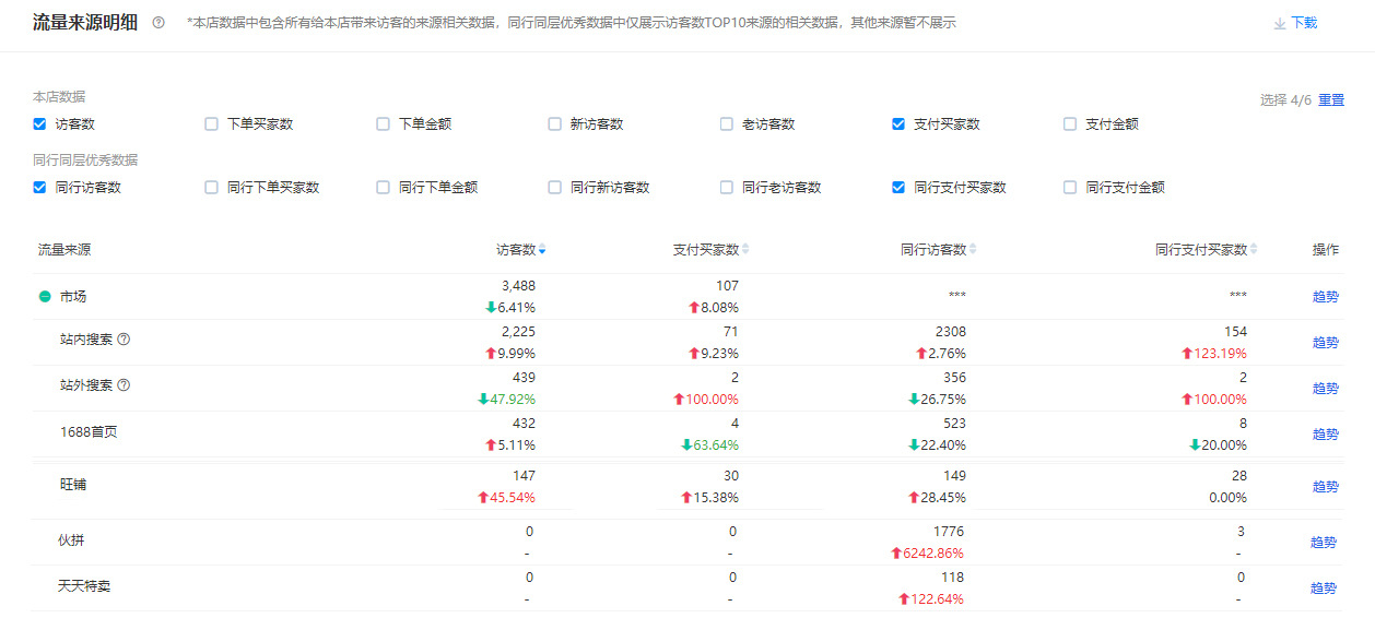 生意参谋：“入店来源”深挖店铺问题（一）