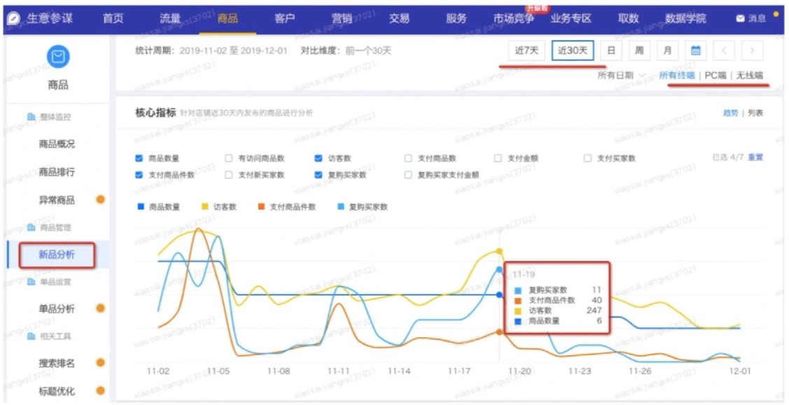 生意参谋官方小二给新商家的快速成长第一课