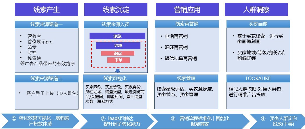 CRM买家管理系统，帮助您做好买家管理