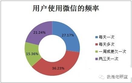 到底是做微信公众号还是做APP呢！！！