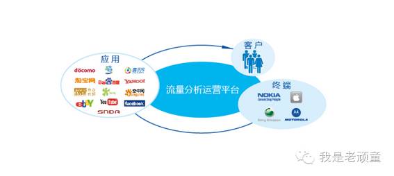 运营，一场没有硝烟的战争
