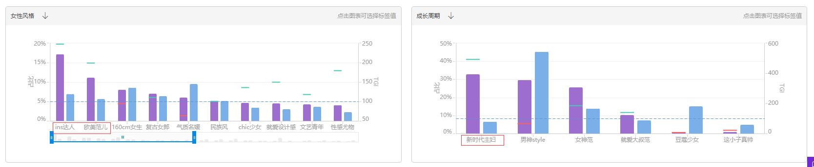 淘宝家居行业达摩盘拉新场景应用