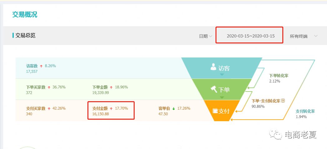 天猫店群精细化运作，单月可达十万，教你几招！