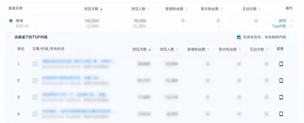 痛！达人商家内容合作数据不一致？内容分析2.0即将上线解决这个痛