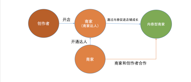 谁说淘宝商家做内容不靠谱？迎接内容型商家是必须接受的真实