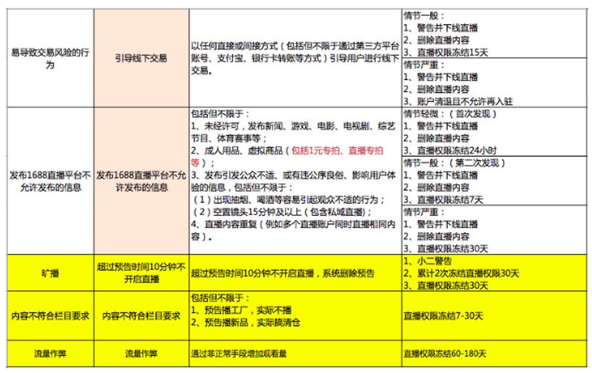新手也能快速破零，原来方法这么简单...