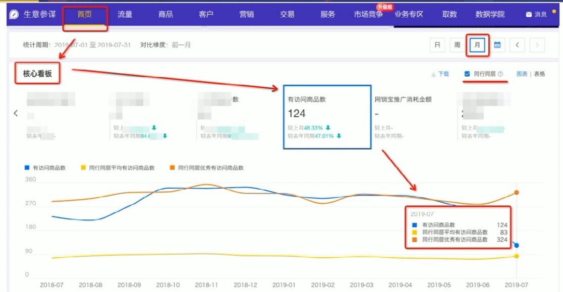 生意参谋基础介绍_ 2020年1月版