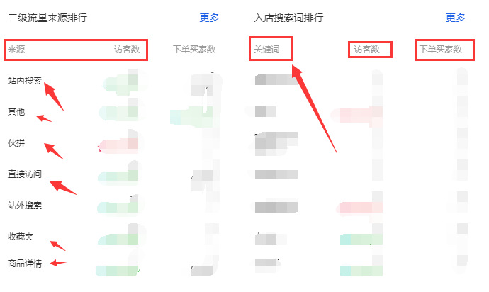 流量差？转化低？这有方法拿去用！