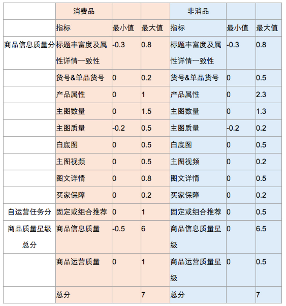 发布高质量产品信息，轻松获取免费流量