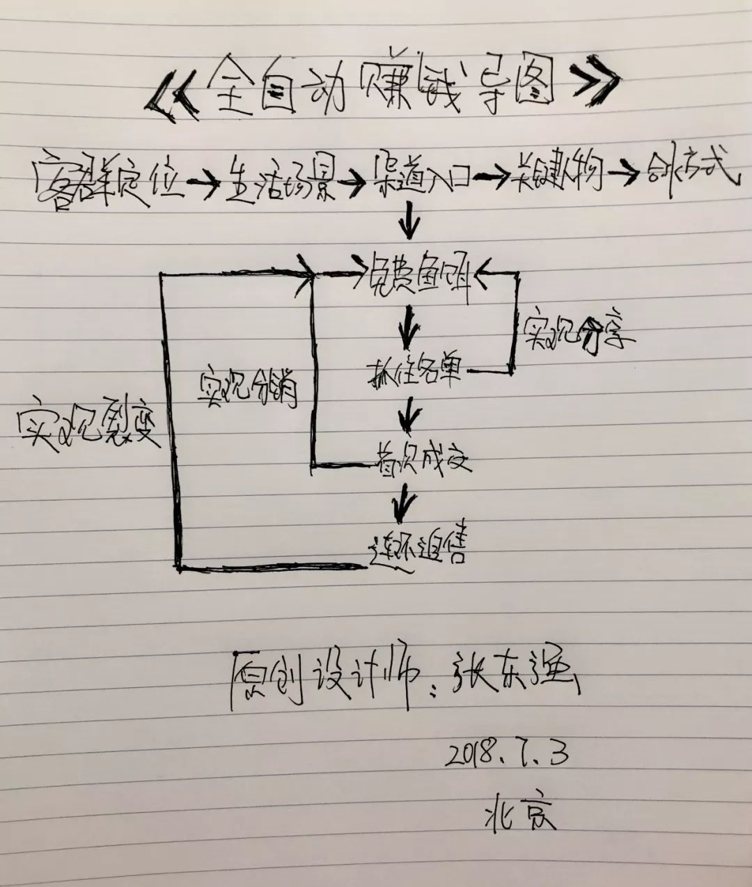 如何快速提升客量和销量？