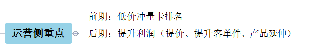 淘宝双十二直通车预热期玩法二