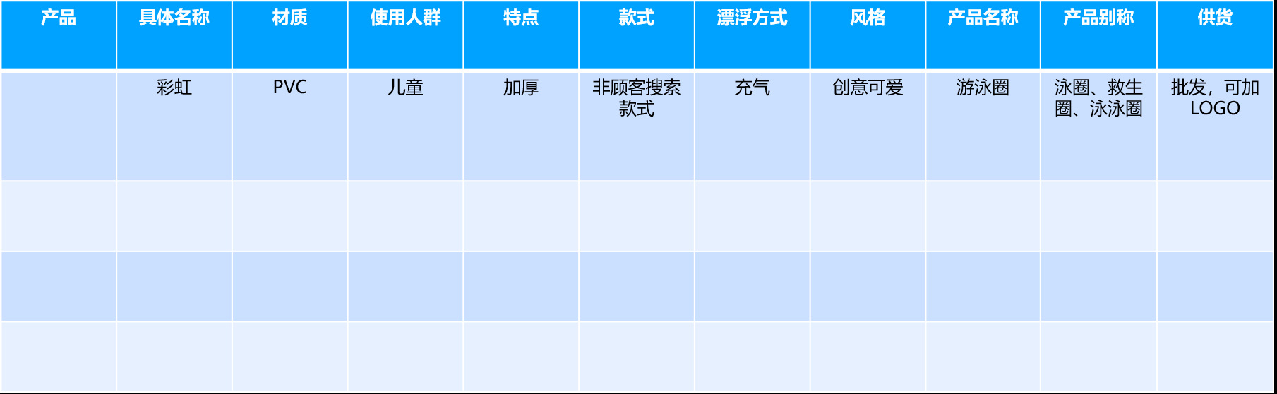 分钟教你如何分析市场规模，实现店铺逆袭"