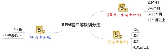 【服装服饰】轻松进行客户维护，通过系统工具实现业绩倍增