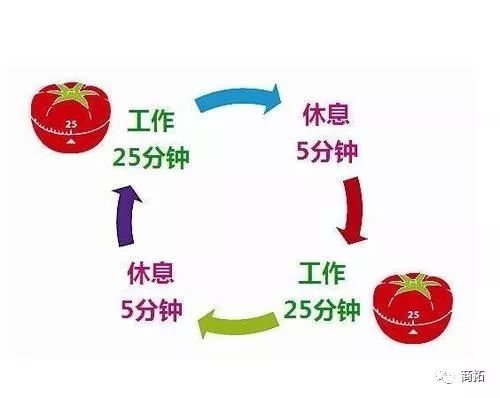 你在家办公了吗？怎样提升效率