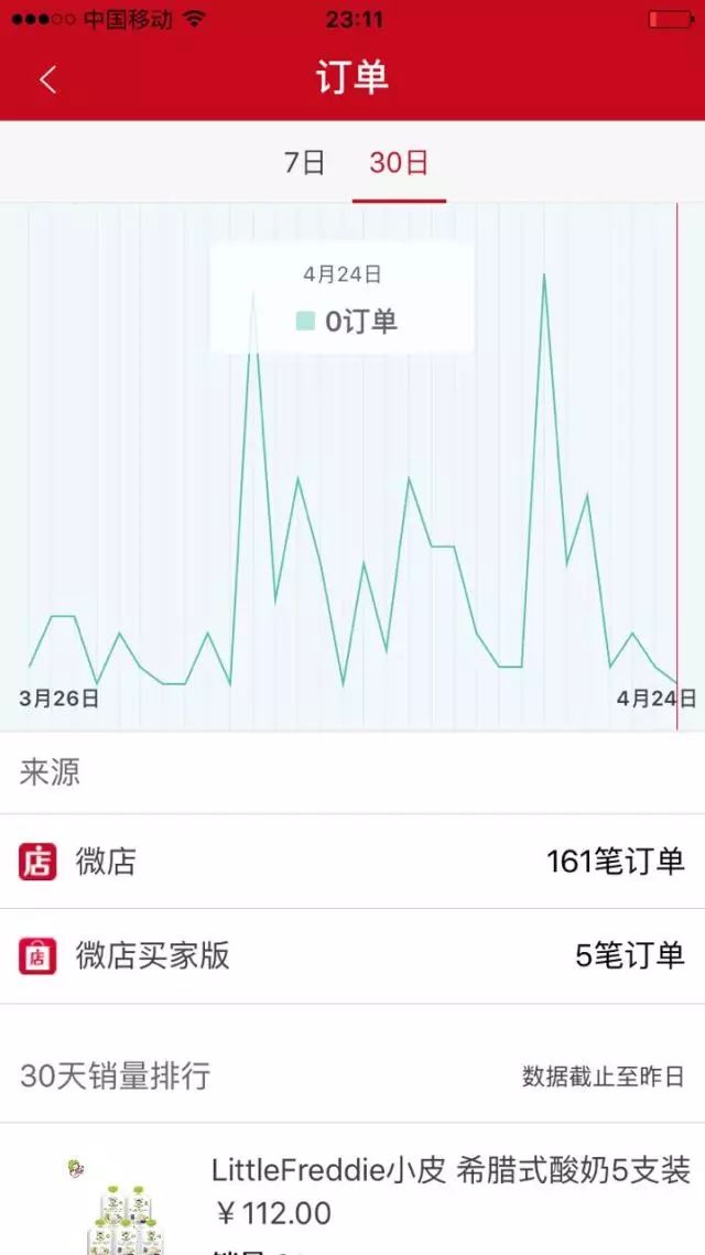 “挣得这么少你为什么还做微店？”她用行动回应质疑！