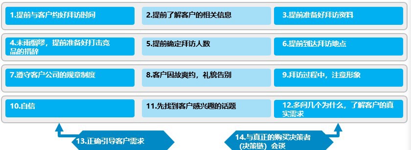 【服装服饰】轻松进行客户维护，通过系统工具实现业绩倍增