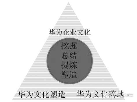 品牌第6期：走进华为(狼性文化)