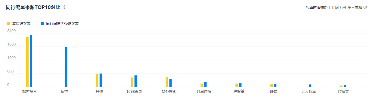 生意参谋：“入店来源”深挖店铺问题（一）