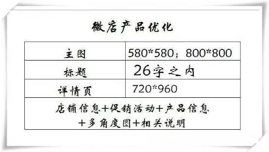 做微店你准备好了吗
