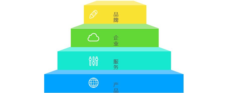 【营销必学】推广要省钱，先学会提高店铺转化