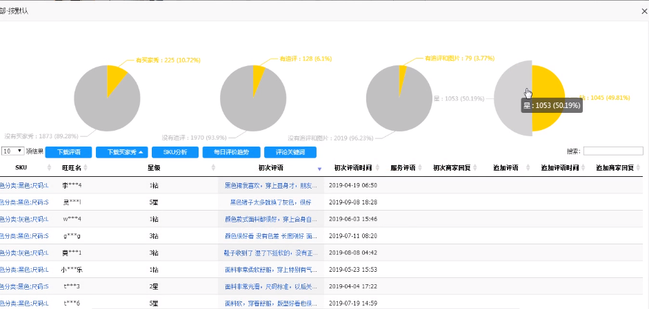 资深运营告诉你，打爆新品流量必须这样做！