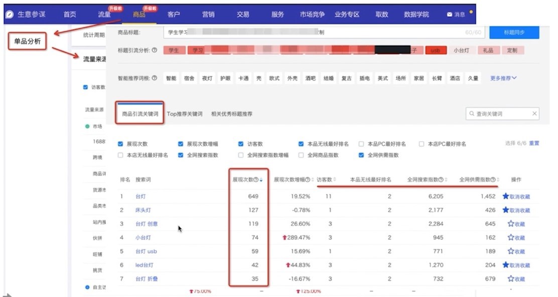 020年商品升级介绍生意参谋官方小二分享"